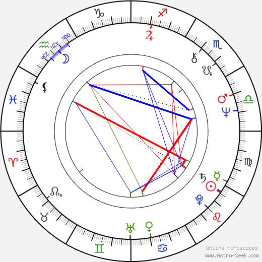 Yuriy Demich birth chart, Yuriy Demich astro natal horoscope, astrology