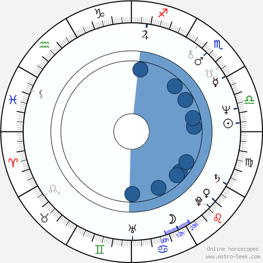 A Martinez wikipedia, horoscope, astrology, instagram