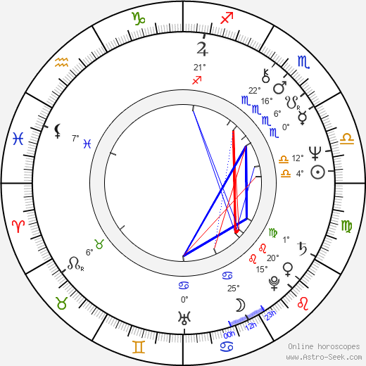 A Martinez birth chart, biography, wikipedia 2024, 2025