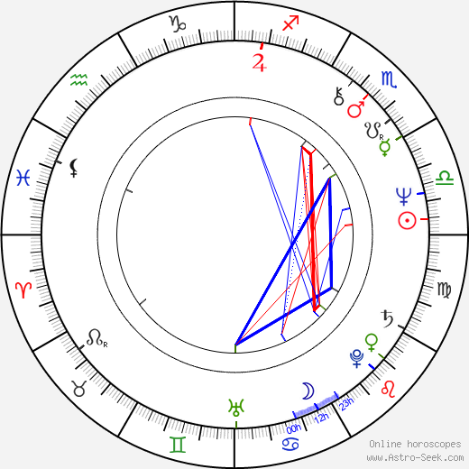 A Martinez birth chart, A Martinez astro natal horoscope, astrology