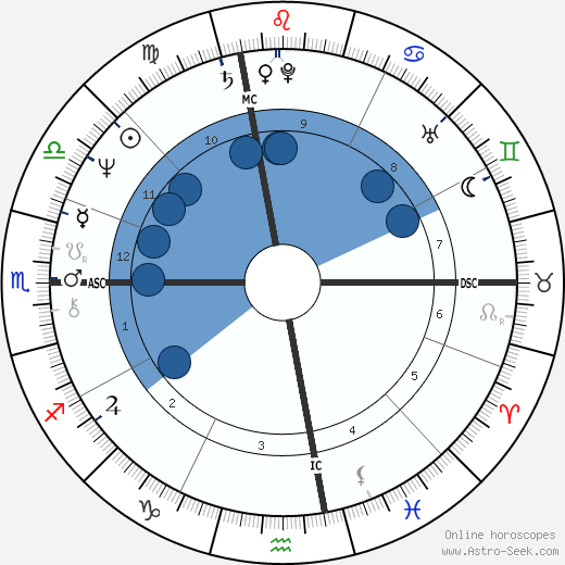 Bob Mulligan horoscope, astrology, sign, zodiac, date of birth, instagram