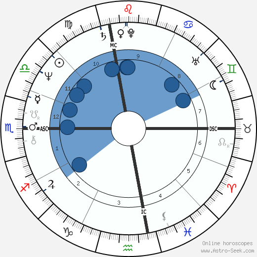 Bob Mulligan wikipedia, biography, birth chart, instagram Bob Mulligan wikipedia, horoscope, astrology, instagram