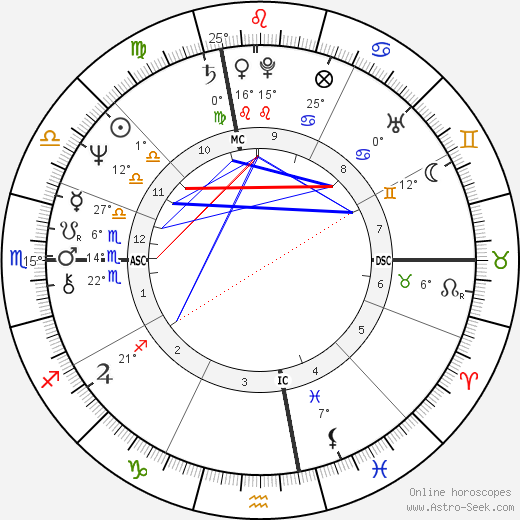 Bob Mulligan birth chart, biography, wikipedia 2023, 2024