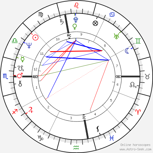 Bob Mulligan birth chart, Bob Mulligan astro natal horoscope, astrology