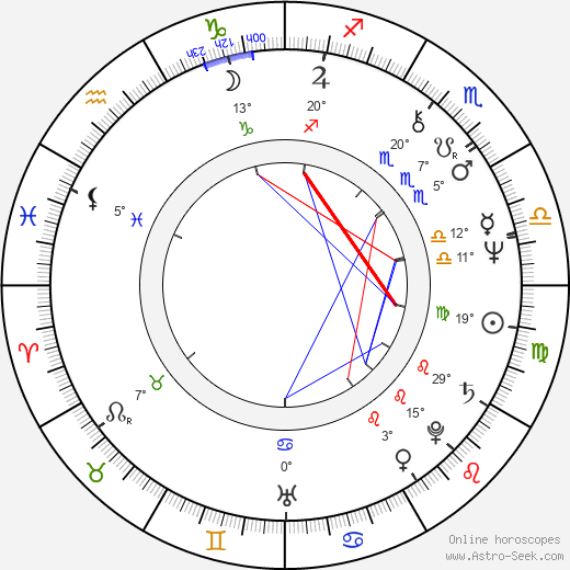 Bogusław Liberadzki birth chart, biography, wikipedia 2024, 2025