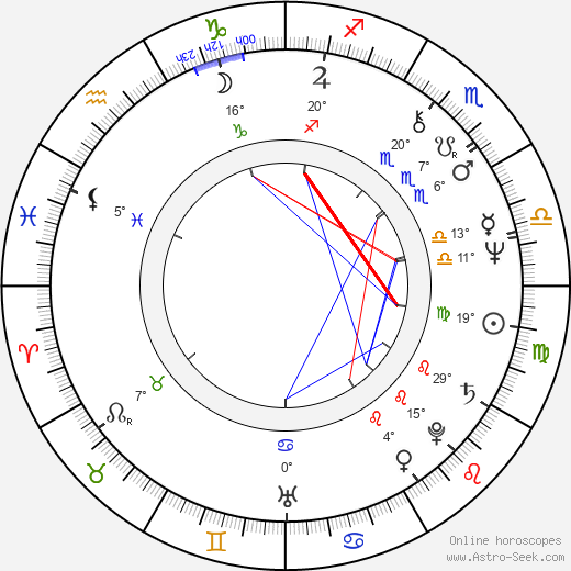 Caio Fernando Abreu birth chart, biography, wikipedia 2024, 2025