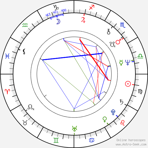 Caio Fernando Abreu birth chart, Caio Fernando Abreu astro natal horoscope, astrology