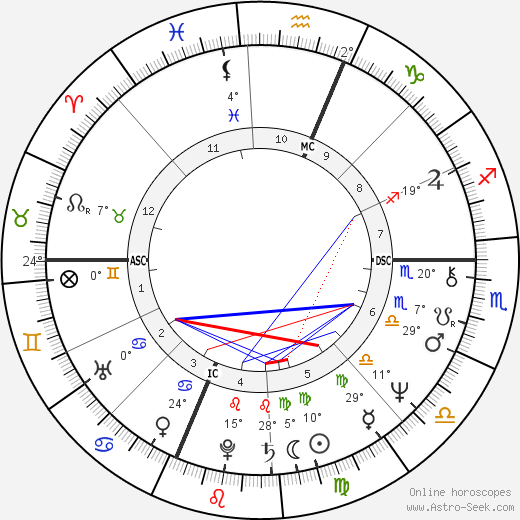 Christa McAuliffe birth chart, biography, wikipedia 2023, 2024