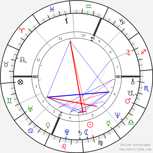 Christa McAuliffe birth chart, Christa McAuliffe astro natal horoscope, astrology