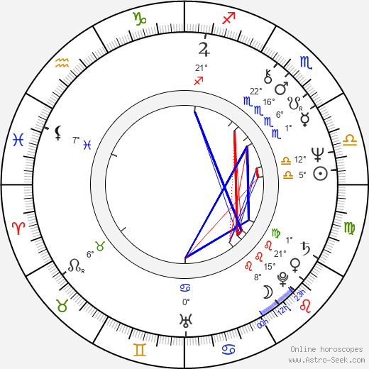 Cliff Roquemore birth chart, biography, wikipedia 2023, 2024