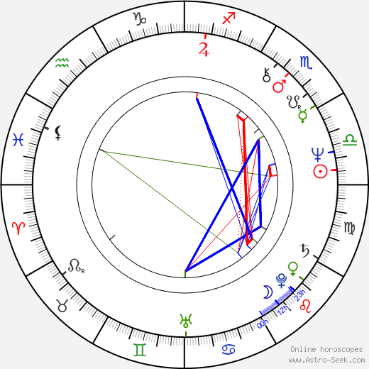 Cliff Roquemore birth chart, Cliff Roquemore astro natal horoscope, astrology