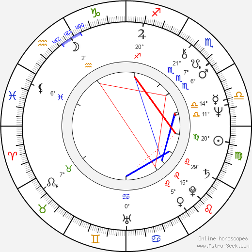 Clyde Kusatsu birth chart, biography, wikipedia 2023, 2024