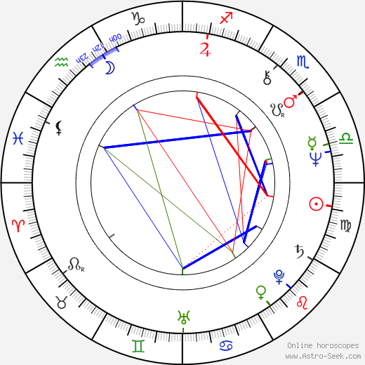 Clyde Kusatsu birth chart, Clyde Kusatsu astro natal horoscope, astrology