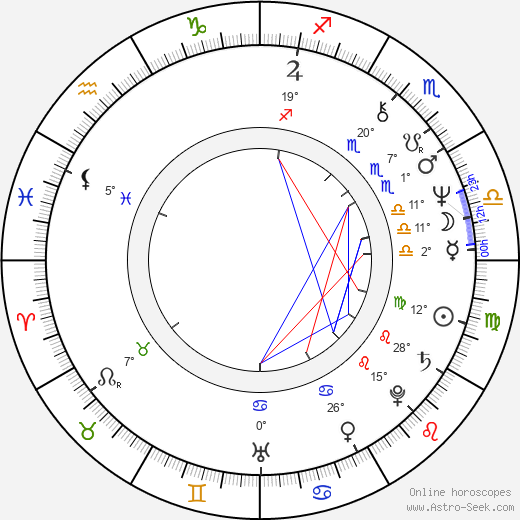 Daniela Ziegler birth chart, biography, wikipedia 2024, 2025