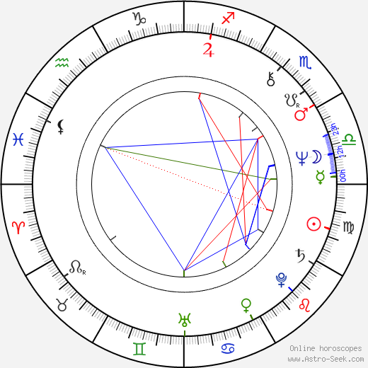 Daniela Ziegler birth chart, Daniela Ziegler astro natal horoscope, astrology