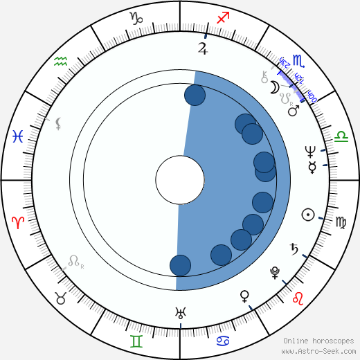 David Kagen horoscope, astrology, sign, zodiac, date of birth, instagram