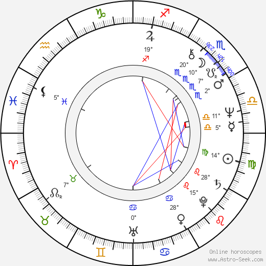 David Kagen birth chart, biography, wikipedia 2024, 2025