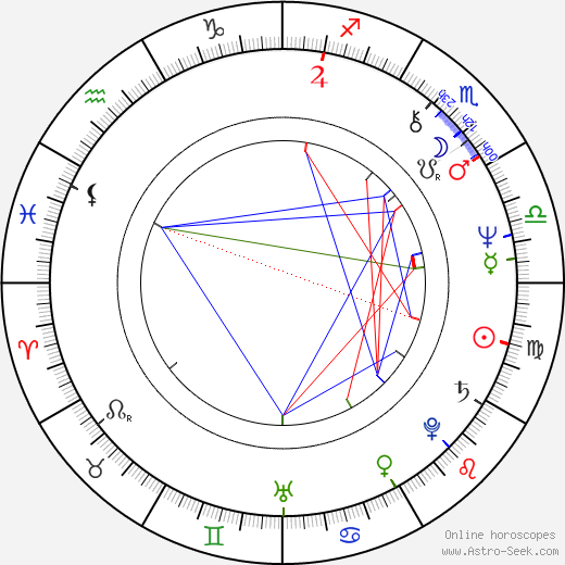 David Kagen birth chart, David Kagen astro natal horoscope, astrology