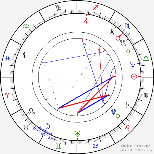 Dennis Budziszewski birth chart, Dennis Budziszewski astro natal horoscope, astrology