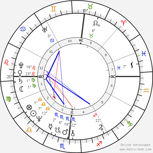 Douglas Gowell birth chart, biography, wikipedia 2023, 2024