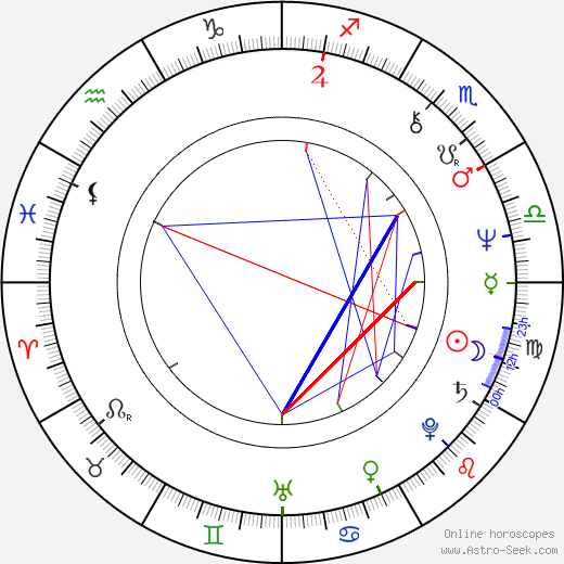 Eva Darlan birth chart, Eva Darlan astro natal horoscope, astrology