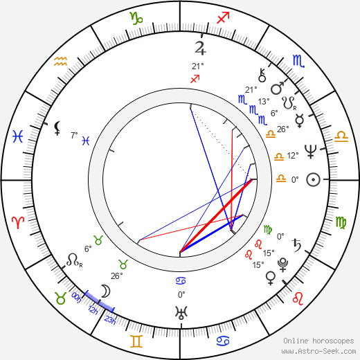 George Mihaita birth chart, biography, wikipedia 2024, 2025