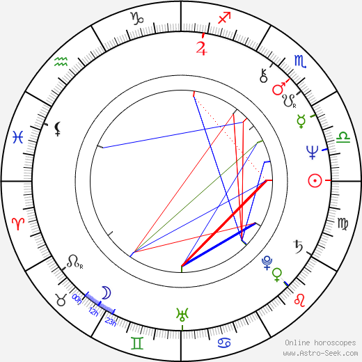 George Mihaita birth chart, George Mihaita astro natal horoscope, astrology