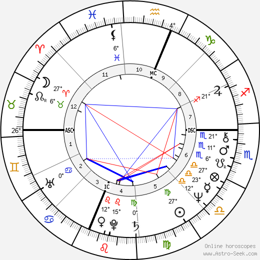 George R. R. Martin birth chart, biography, wikipedia 2024, 2025