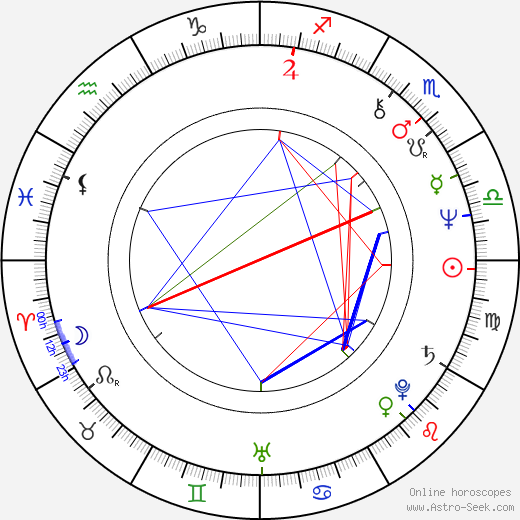 George R. R. Martin birth chart, George R. R. Martin astro natal horoscope, astrology