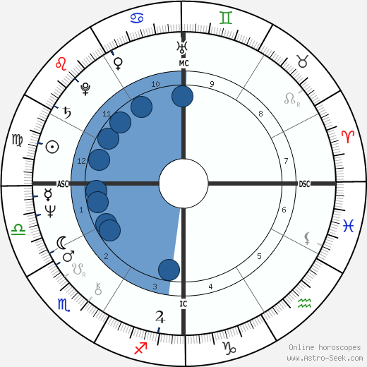 Gloria Star wikipedia, horoscope, astrology, instagram