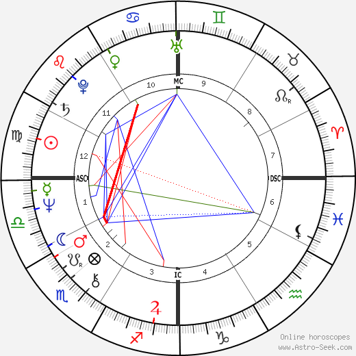 Gloria Star birth chart, Gloria Star astro natal horoscope, astrology