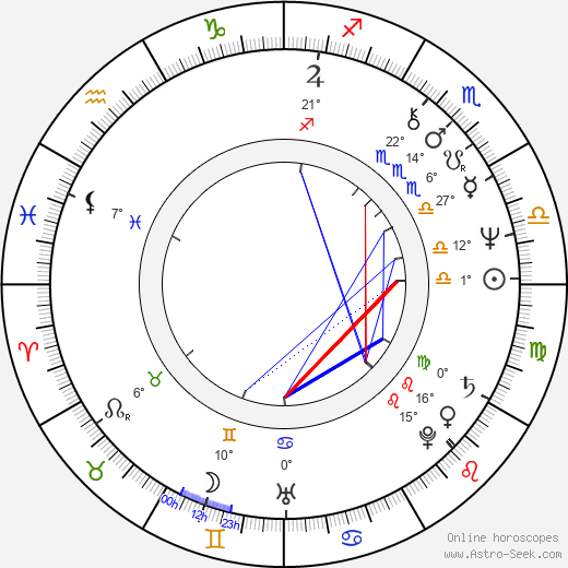 Gordon Clapp birth chart, biography, wikipedia 2023, 2024