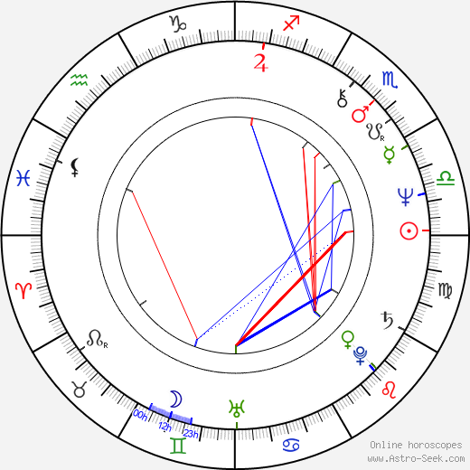 Gordon Clapp birth chart, Gordon Clapp astro natal horoscope, astrology