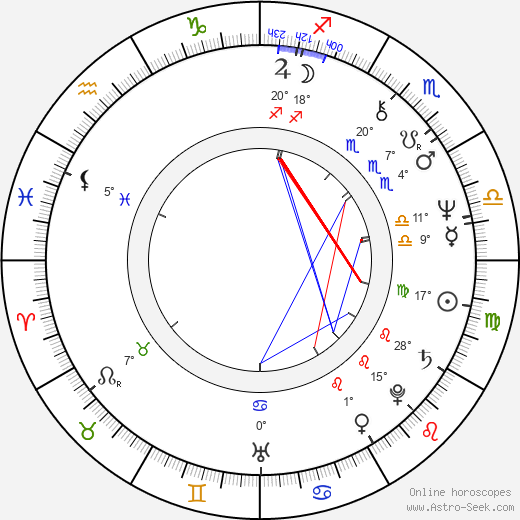 Igor Kostolevskiy birth chart, biography, wikipedia 2023, 2024