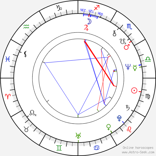 Igor Kostolevskiy birth chart, Igor Kostolevskiy astro natal horoscope, astrology