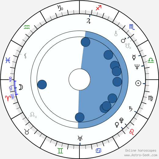 Jacek Saryusz-Wolski horoscope, astrology, sign, zodiac, date of birth, instagram