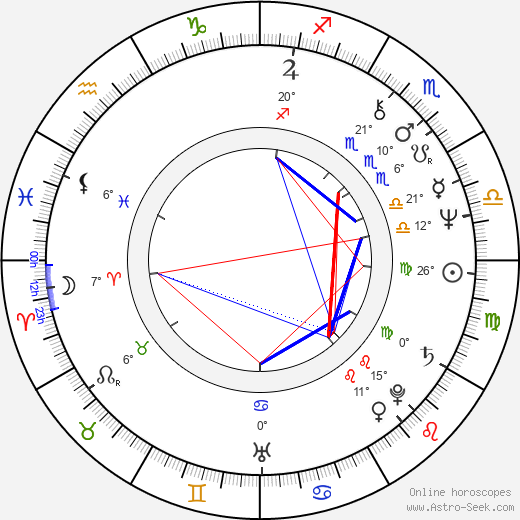 Jacek Saryusz-Wolski birth chart, biography, wikipedia 2023, 2024