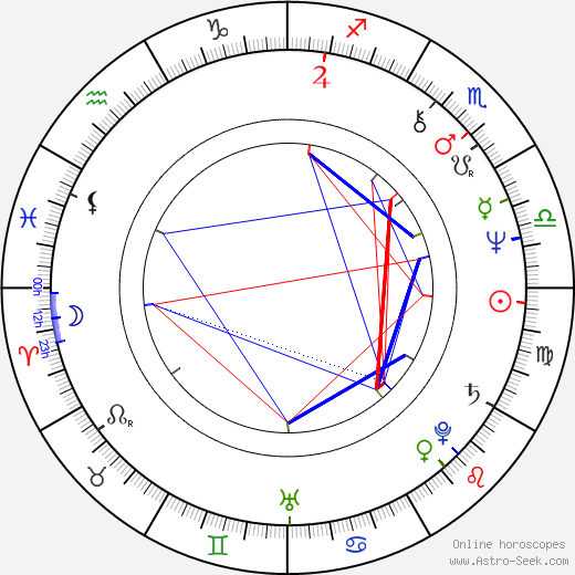 Jacek Saryusz-Wolski birth chart, Jacek Saryusz-Wolski astro natal horoscope, astrology