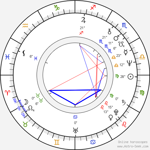 Jacques Bral birth chart, biography, wikipedia 2023, 2024