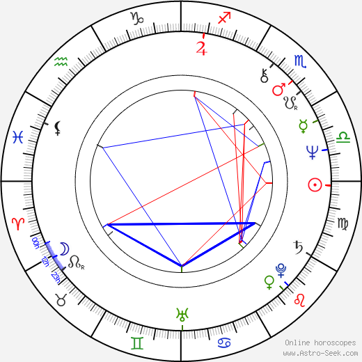 Jacques Bral birth chart, Jacques Bral astro natal horoscope, astrology