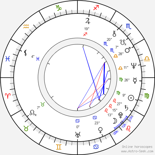 James Rebhorn birth chart, biography, wikipedia 2024, 2025