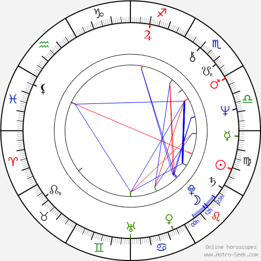 James Rebhorn birth chart, James Rebhorn astro natal horoscope, astrology