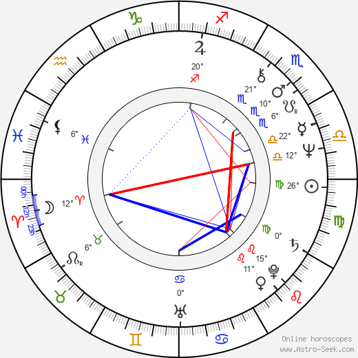 Jan Hoag birth chart, biography, wikipedia 2023, 2024