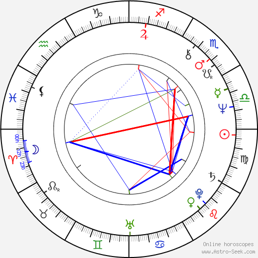 Jan Hoag birth chart, Jan Hoag astro natal horoscope, astrology