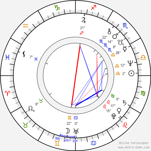 Jana Nováková birth chart, biography, wikipedia 2023, 2024