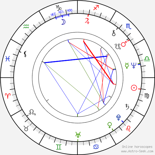 Jaroslav Slavický birth chart, Jaroslav Slavický astro natal horoscope, astrology