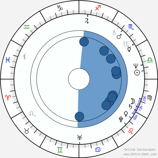 Jean-Pierre Bouvier wikipedia, horoscope, astrology, instagram