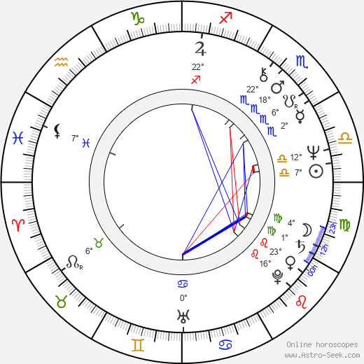 Jean-Pierre Bouvier birth chart, biography, wikipedia 2023, 2024