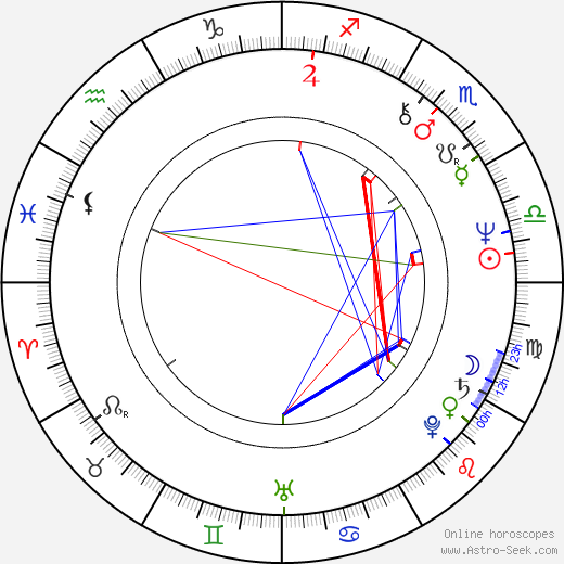 Jean-Pierre Bouvier birth chart, Jean-Pierre Bouvier astro natal horoscope, astrology