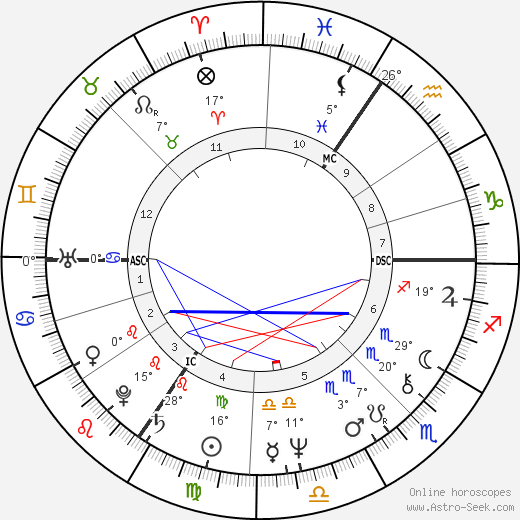 Jean-Pierre Monseré birth chart, biography, wikipedia 2023, 2024